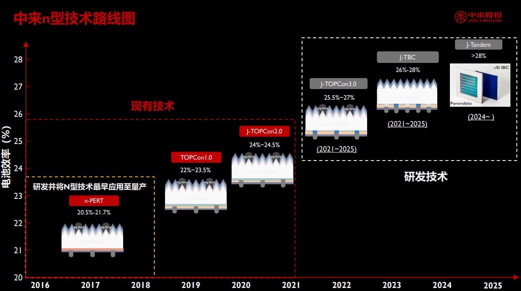 首页|  PG麻将集团中国官方网站